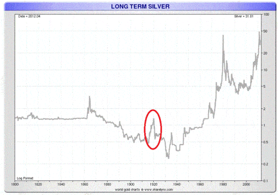 silver_price_chart_200_years_1800-2012