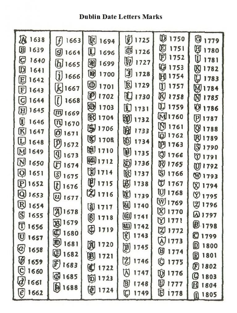 UK and British Silver Hallmarks - A Complete Guide - CanadaGold