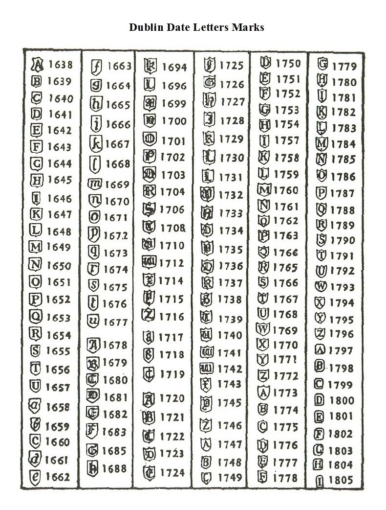 British Silverplate Hallmarks