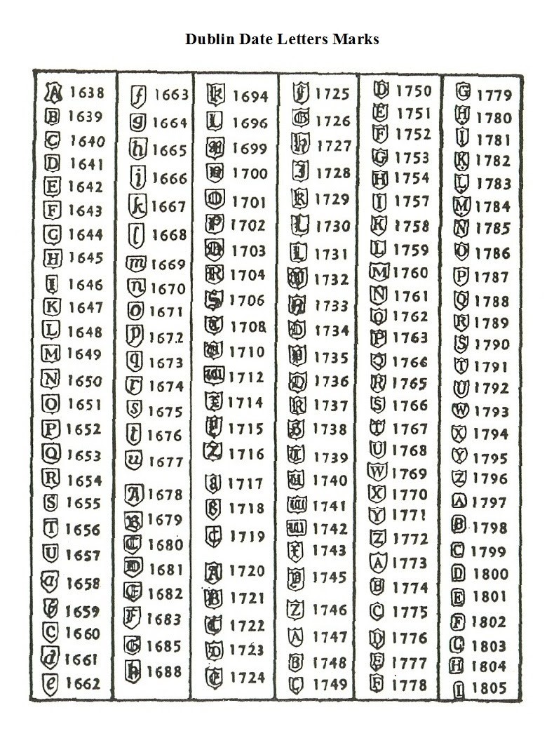 Lettres datées de Dublin Lettres de rendez-vous de Dublin